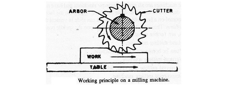 Drilling and Milling Machine-10