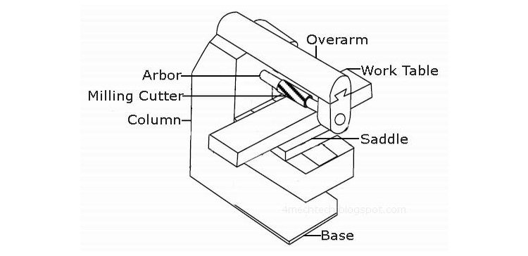 Drilling and Milling Machine-11