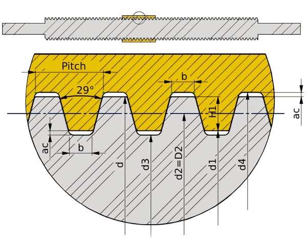 acme screw thread