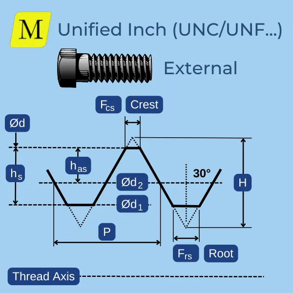UNF threading nut bolt, thread rolling machine