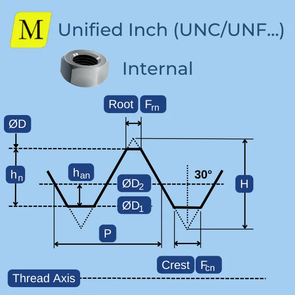 UNF threading nut bolt, thread rolling machine