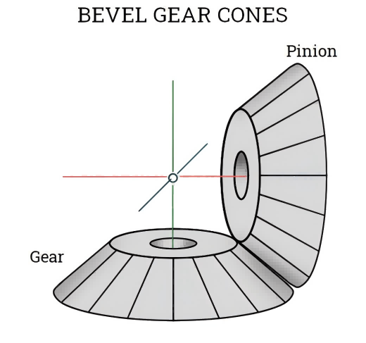 Bevel Gears