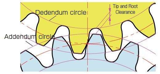 dedandum circle