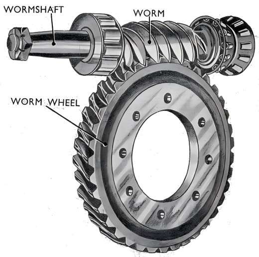 Worm Gears