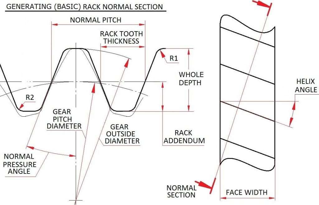 gear helix angle