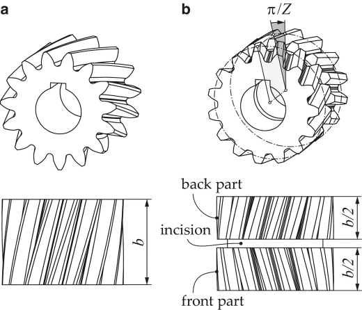 helical-gear