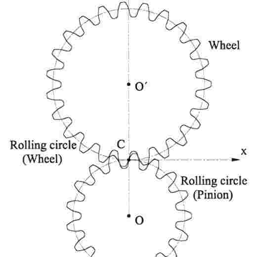 Rack and Pinion