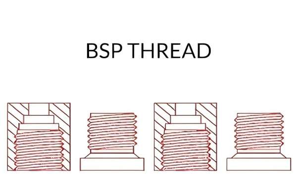 BSP Thread