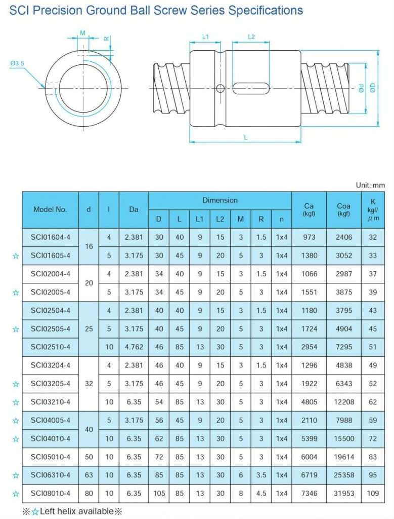 Ball Screw