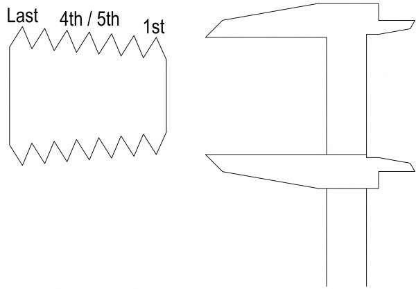 How to Measure Threads