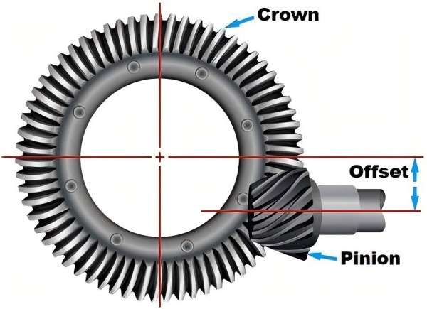 Gear Chamfering Machine，Hypoid Gears