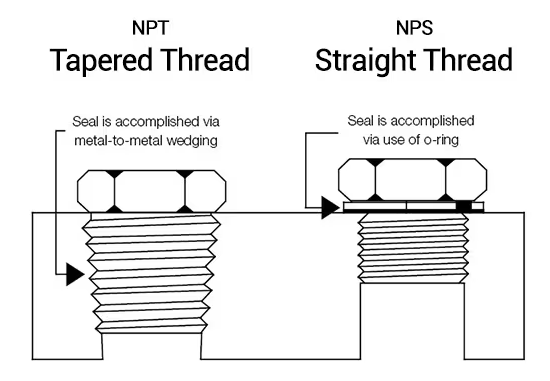 NPT Thread Types