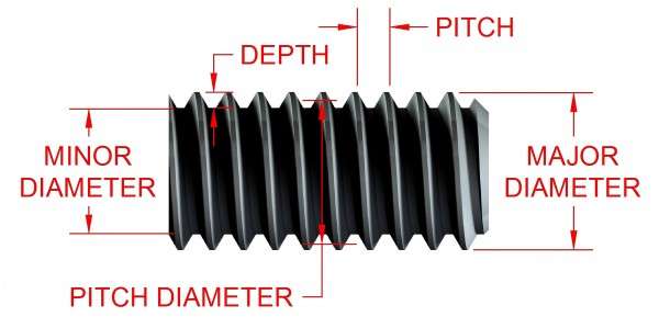 NPT Thread vs BSP Thread