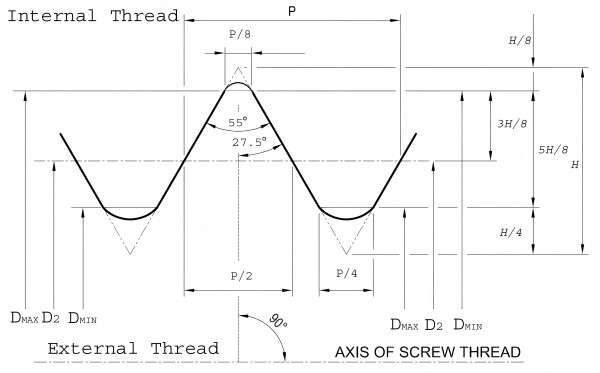 BSP thread angle is 55° 