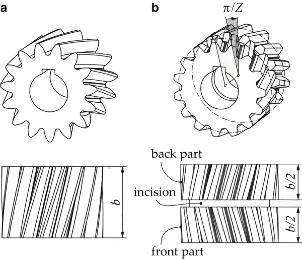 Gear Chamfering Machine