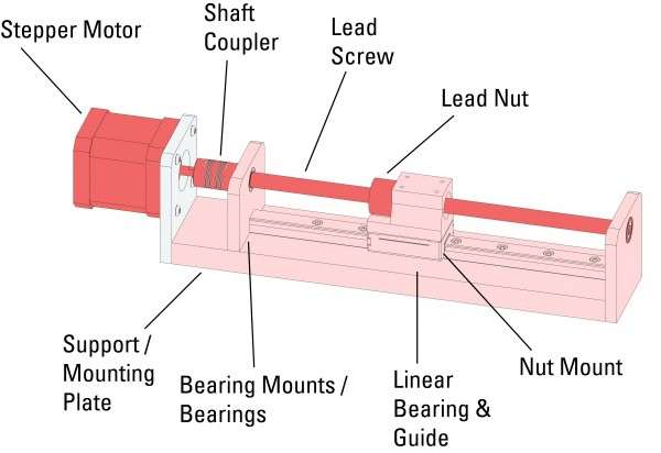 lead screw