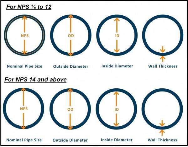 nominal-pipe-size