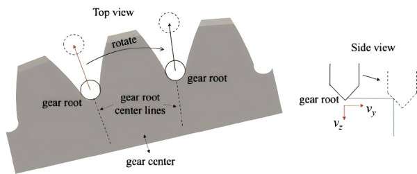 robotic gear chamfering