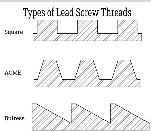 lead-screw-threads