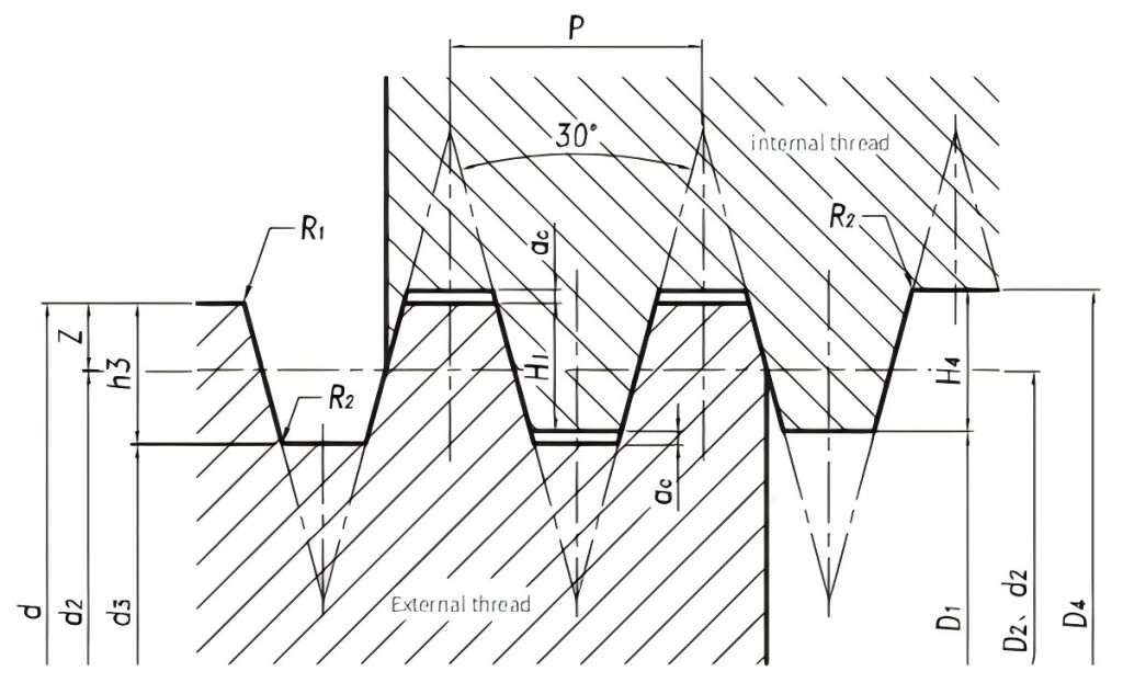 Trapezoidal Thread