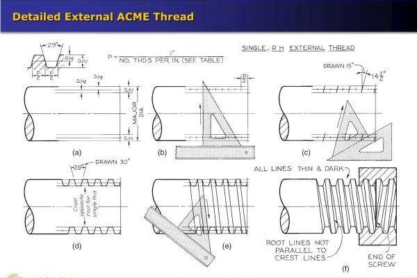 Acme Thread