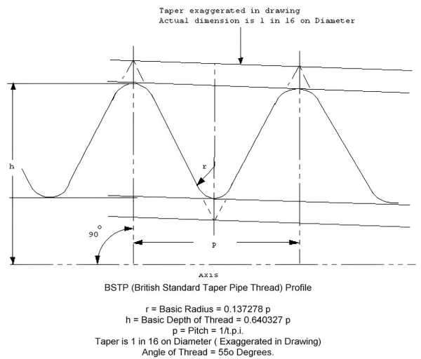 British Standard Pipe.