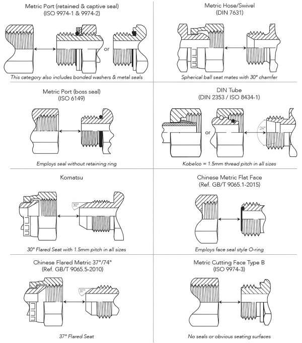 Cutting Metric Thread