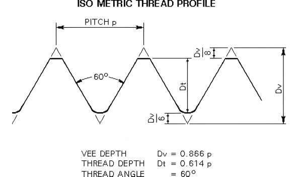 ISO Metric Thread