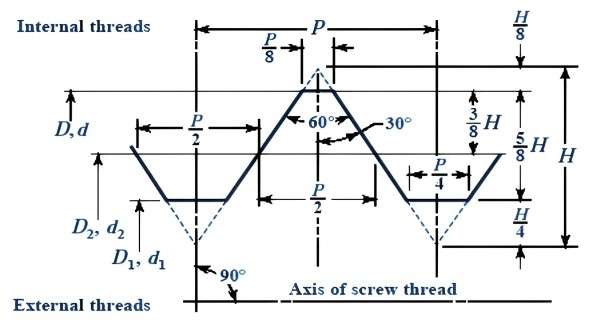 Metric Internal Thread Dimensions