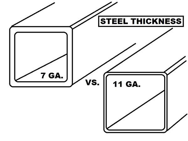 Steel Gauge vs Thickness