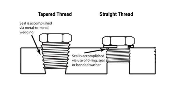 difference-between-BSPP-BSPT
