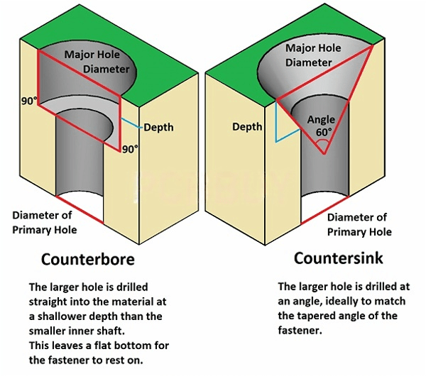 countersink vs counterbore