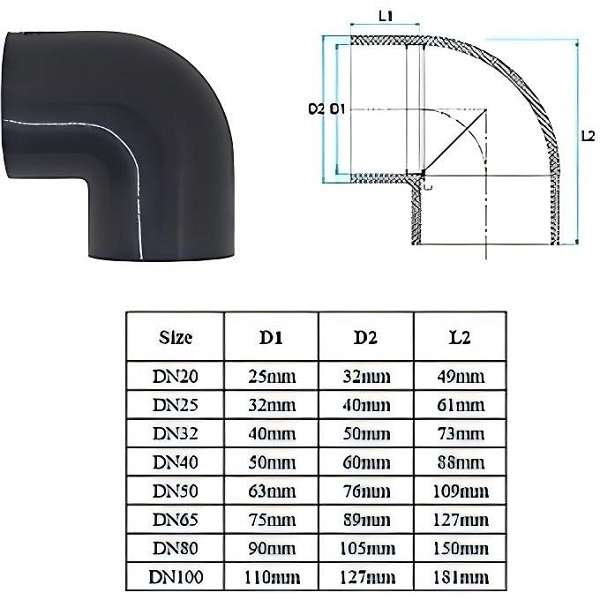 PVC Elbow