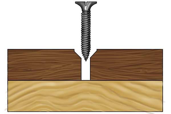 What is Countersink