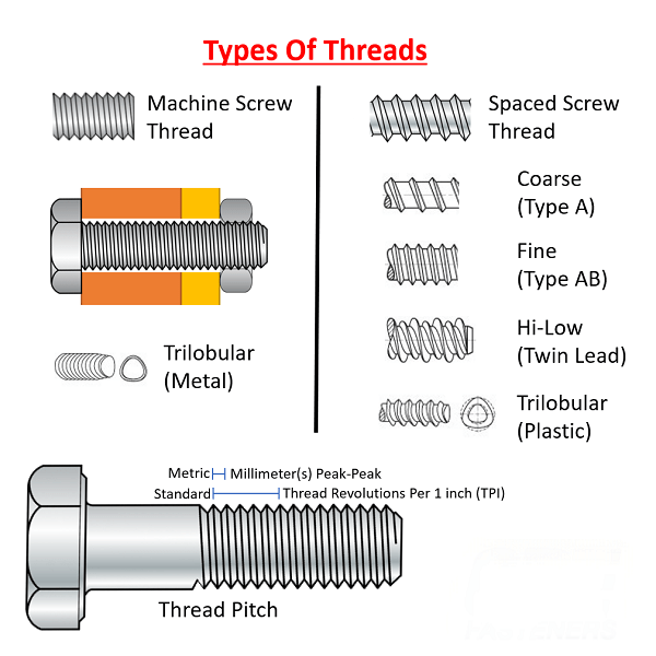 Thread Pitch