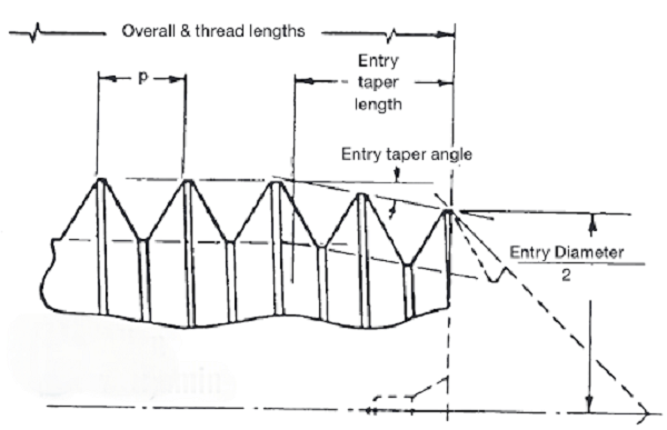 Forming Tap