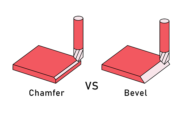 Bevel or Chamfer