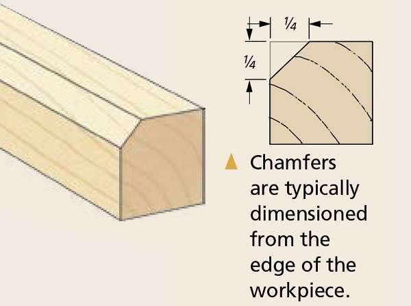 chamfer