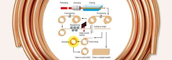 copper-manufacture