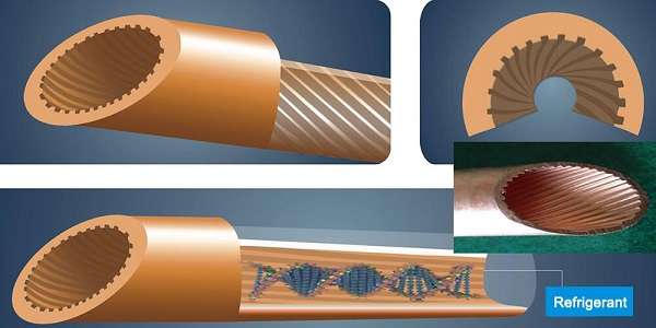 copper-manufacture