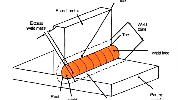 Butt Weld