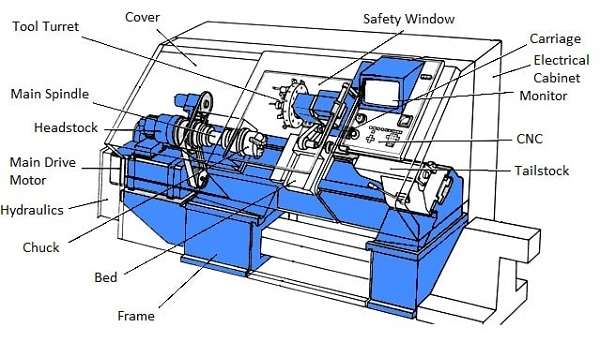 cnc lathe machine
