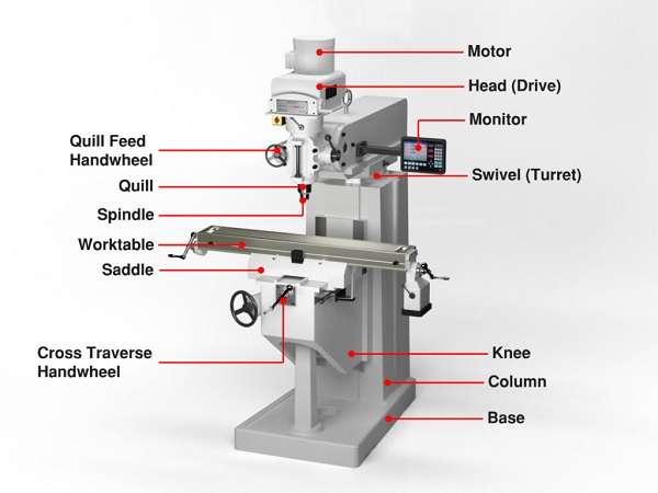 cnc milling machine