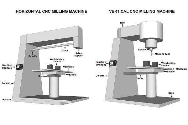 cnc milling machine