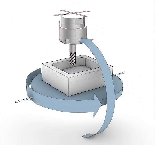 cnc milling machine