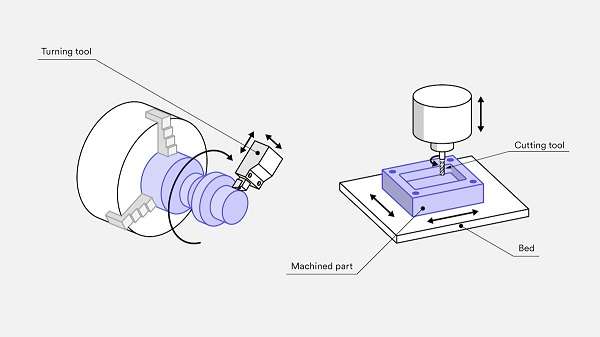 cnc milling machine