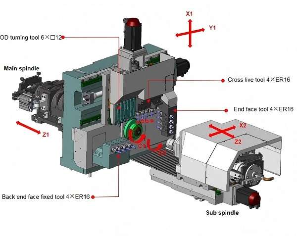 cnc lathe machine