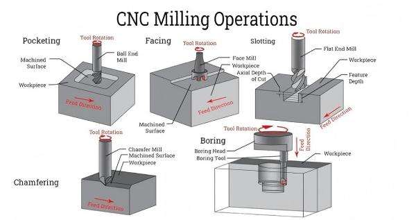 cnc milling machine